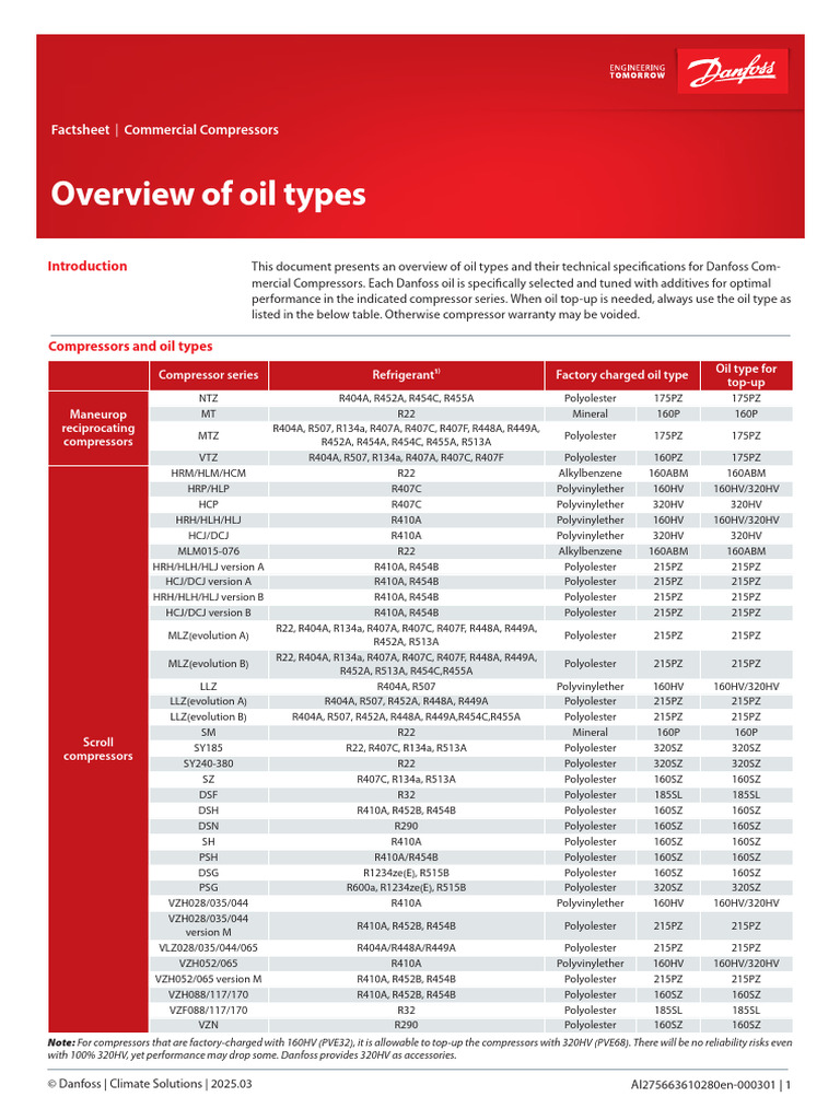 DANFOSS Overview of Oil Types | PDF | Chemical Substances | Carbohydrates