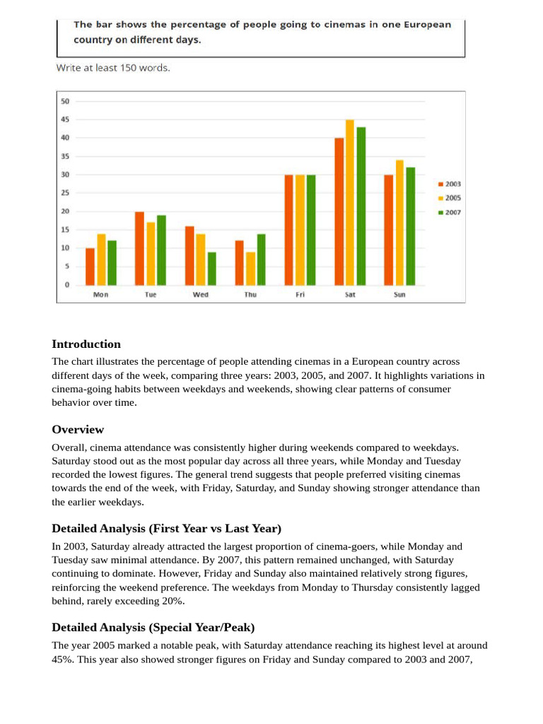 Graph Chart Answer | PDF | Workweek And Weekend | Salary