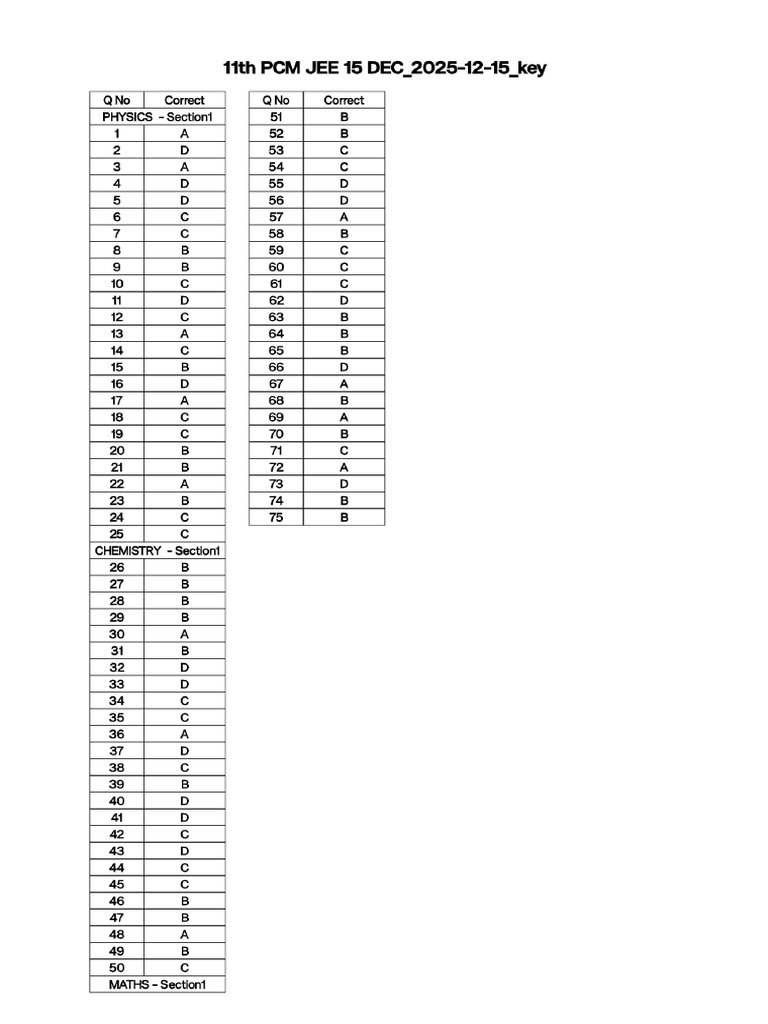 11th PCM Jee 15 Dec Key | PDF