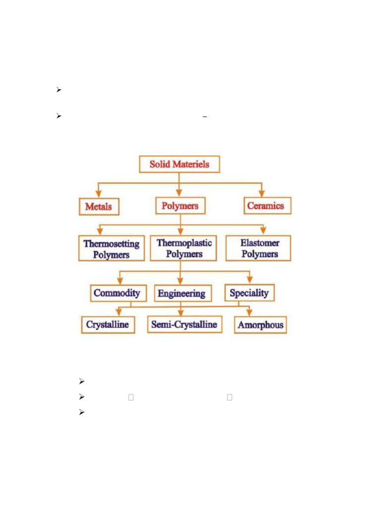 Module-4 Plastics and Elastomers | PDF | Polymers | Plastic
