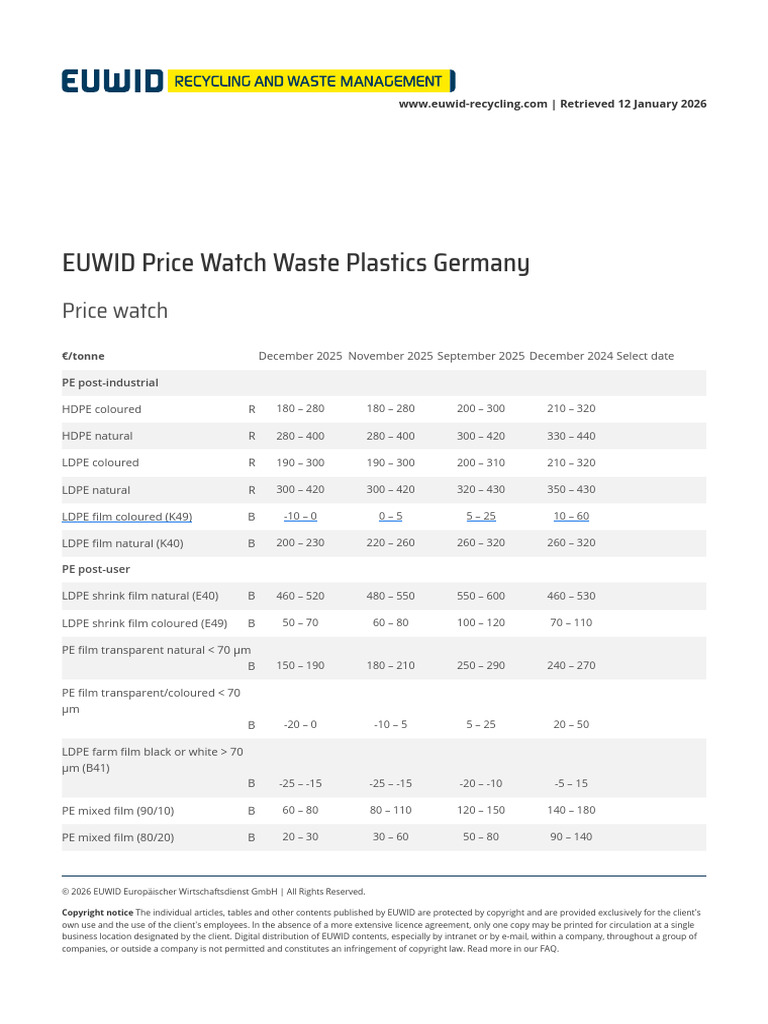 2025 12 EUWID | PDF | Copyright | License