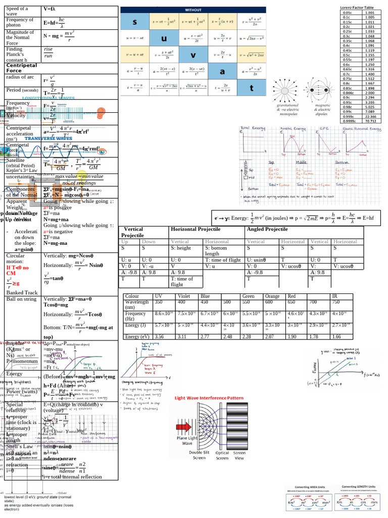 Physics Notes Final | PDF | Electron | Force