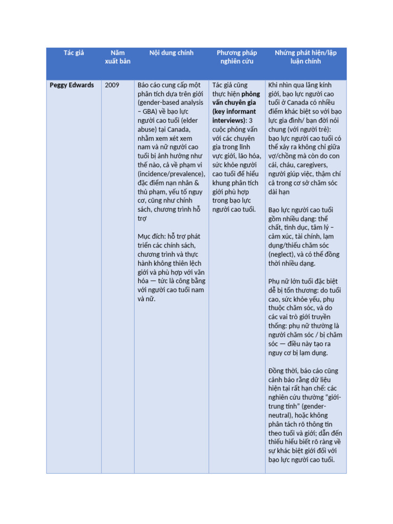 Gender Based Violence | PDF
