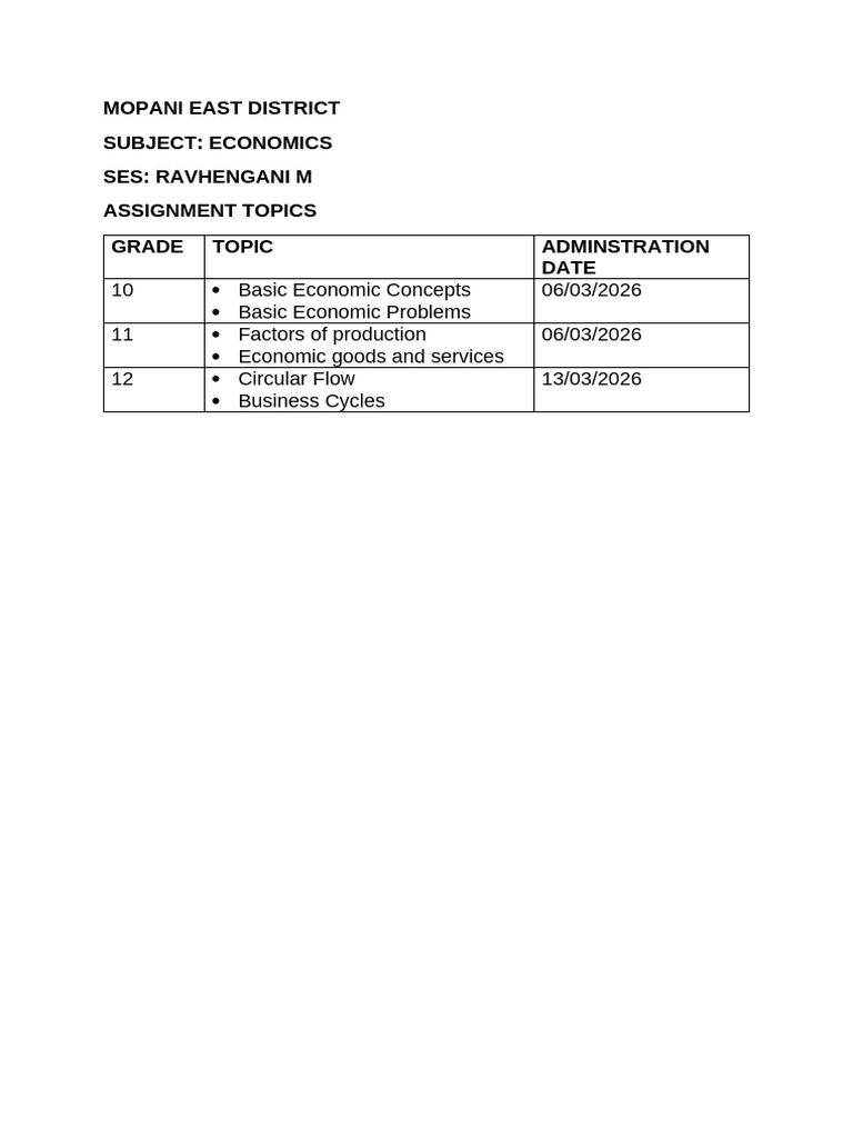 Term 1 Assignment Topics | PDF