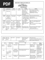 Soil Types and Crops in India Map | PDF