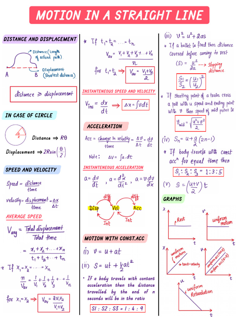 Motion in a Straight Line (1) | PDF | Acceleration | Velocity