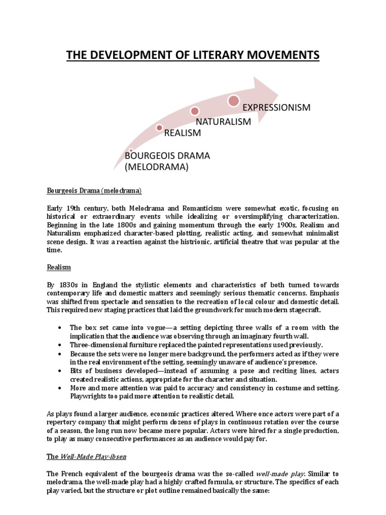 Realism To Expressionism Timeline Playwright Realism Arts
