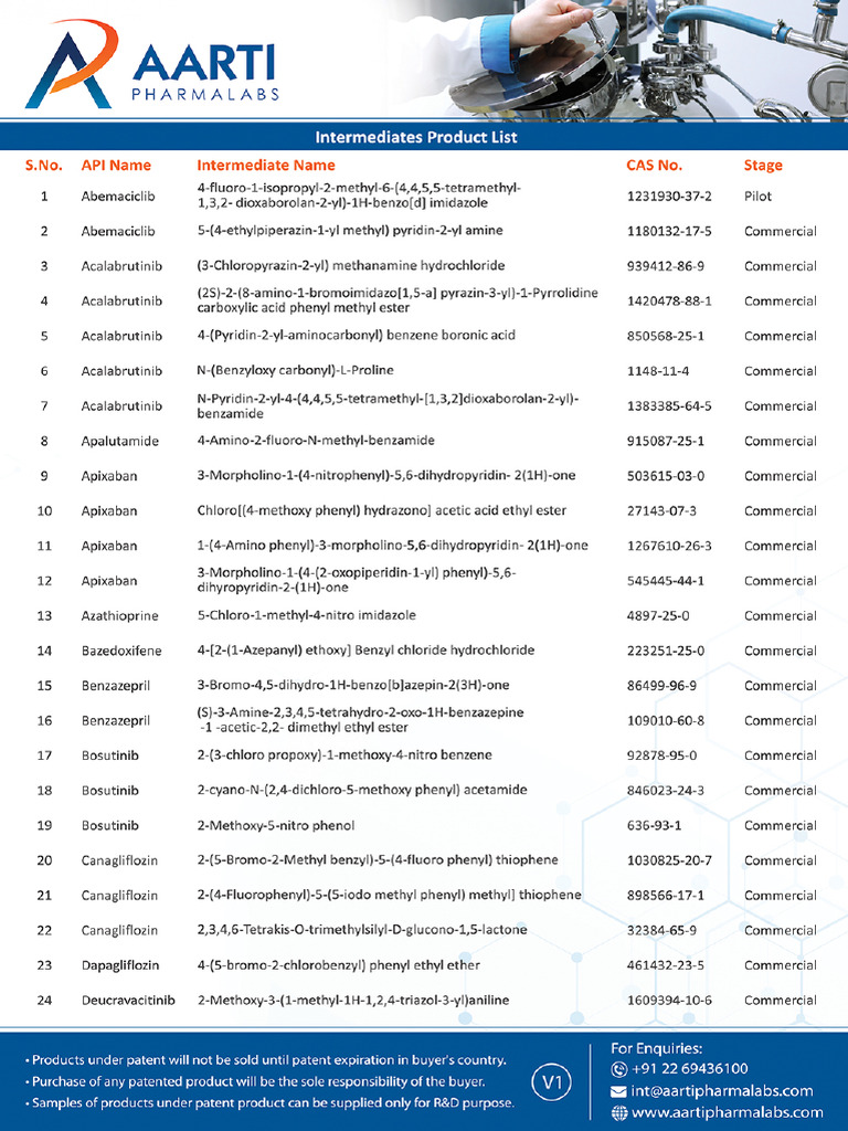 Aarti Pharmalabs Apl Intermediate List 2025 | PDF