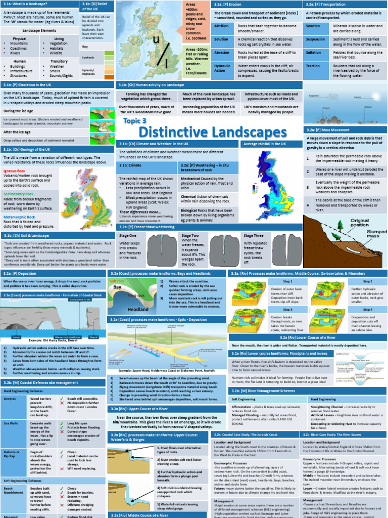 Distinctive Landscapes Knowledge Map | PDF | Erosion | Coast
