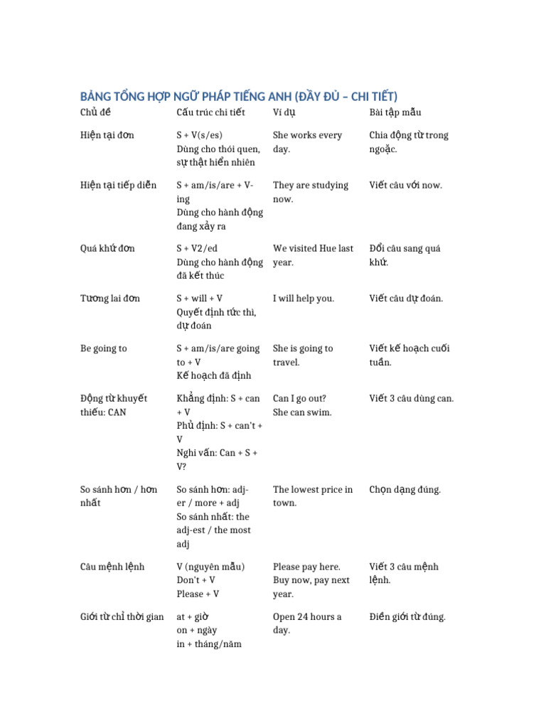 Bang Tong Hop Ngu Phap Day Du Chi Tiet | PDF
