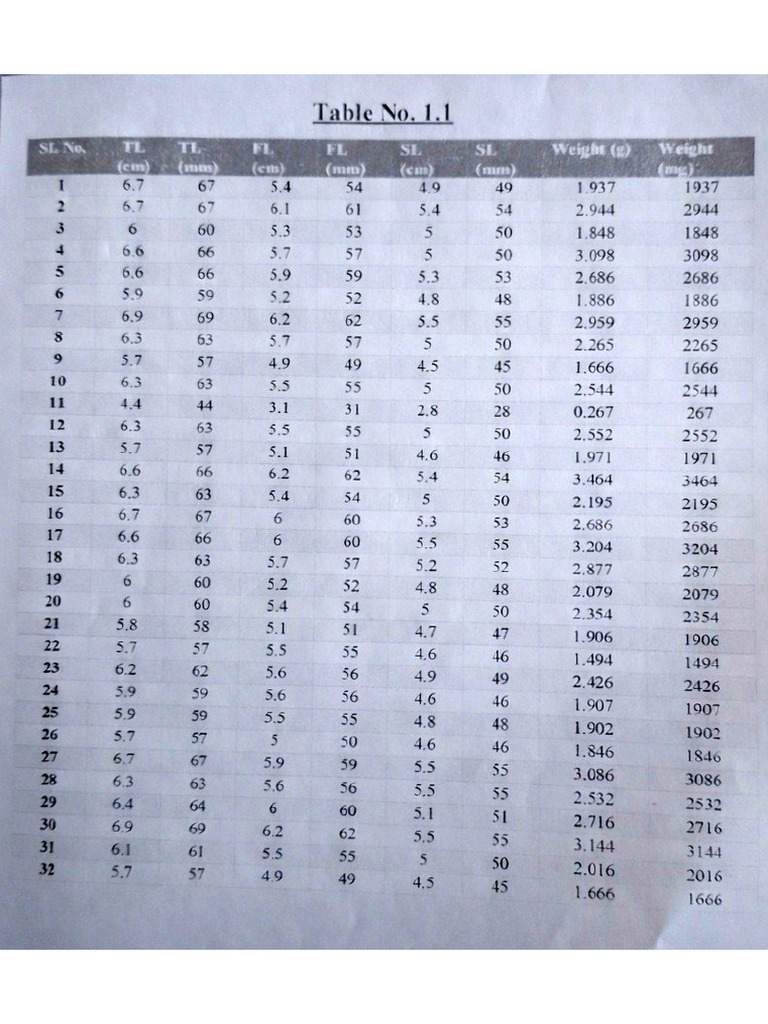 ARM 322 (P) Table Exp1&2 | PDF