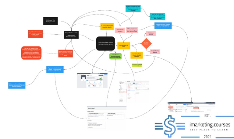 11-Business Manager Structure | PDF | Computing | Access Control