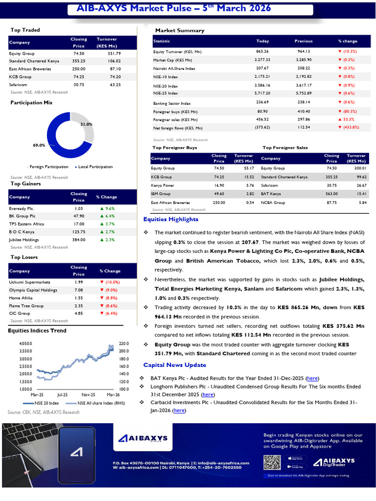 Daily Market Watch 5th March 2026 | PDF | Investing | Dividend