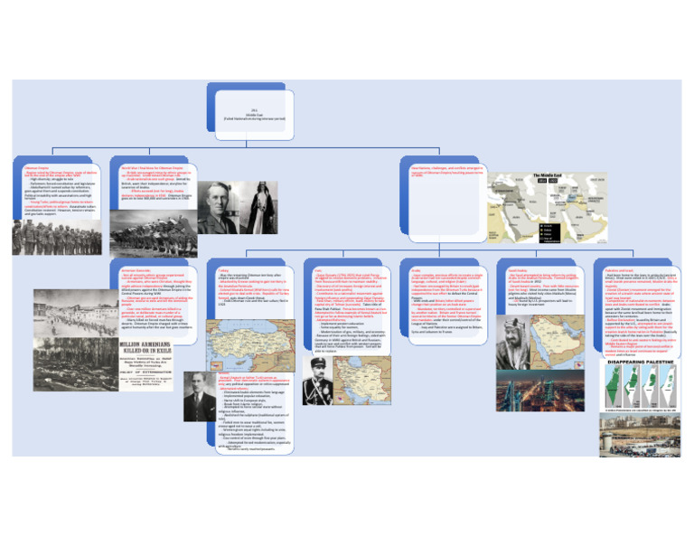 research | PDF | Ottoman Empire | Mustafa Kemal Atatürk