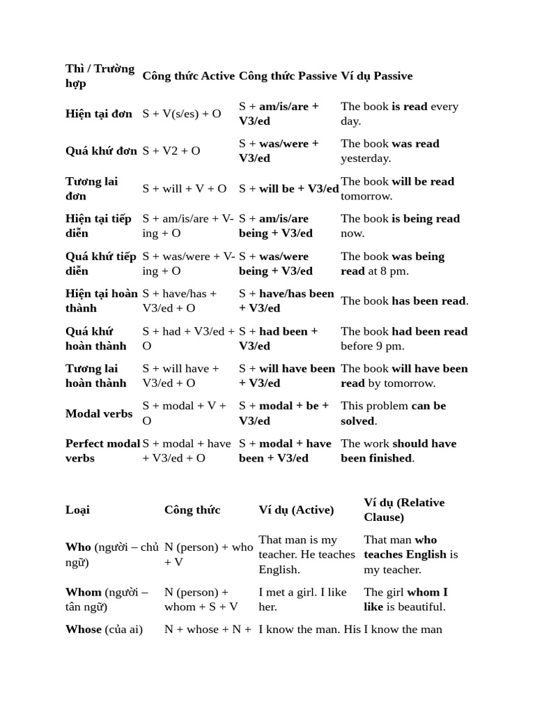 Grammar | PDF | Linguistic Typology | Semantic Units