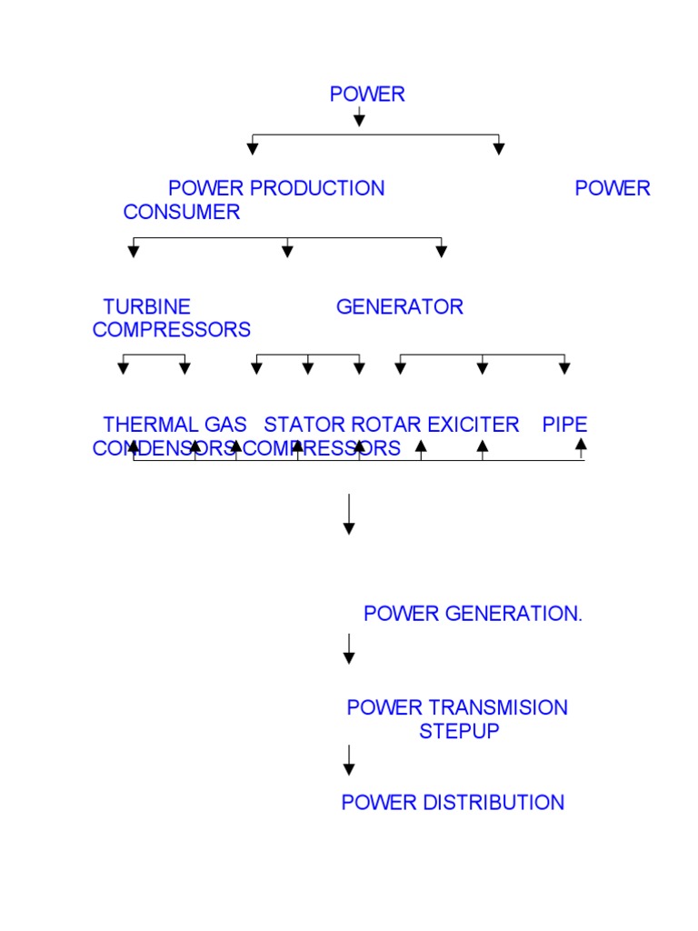 Power Generation Components and Process | PDF | Bearing (Mechanical ...