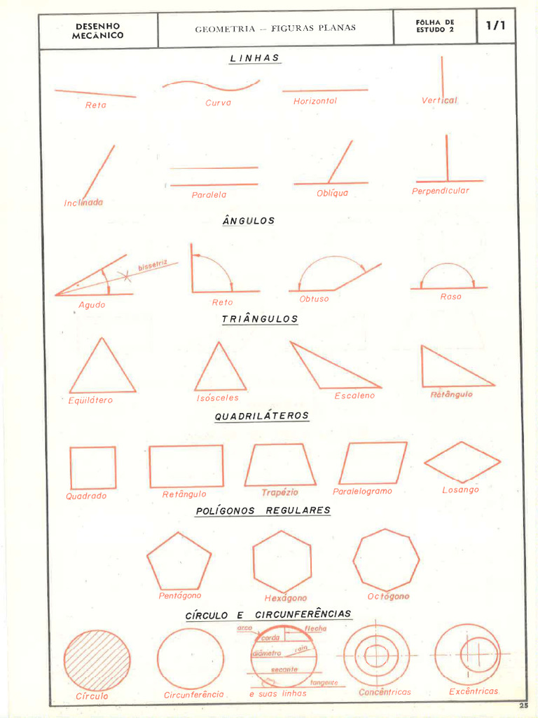 SENAI - Geometria - Figuras Planas | PDF