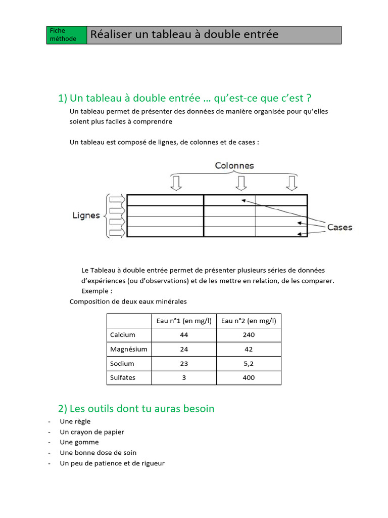 Fiche Methode Realiser Un Tableau A Double Entree | PDF | Urine ...