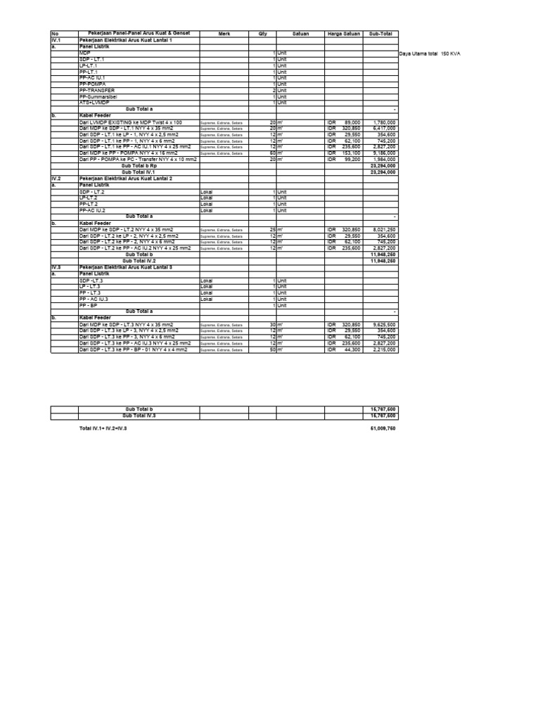 Rab Panel Amtc | PDF