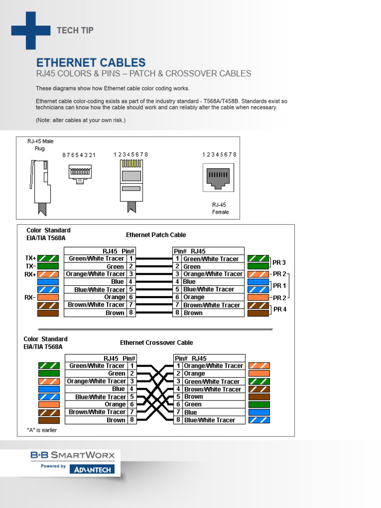 EthernetCables - RJ45 Colors & Crossover - 3418tt | PDF | Computer ...