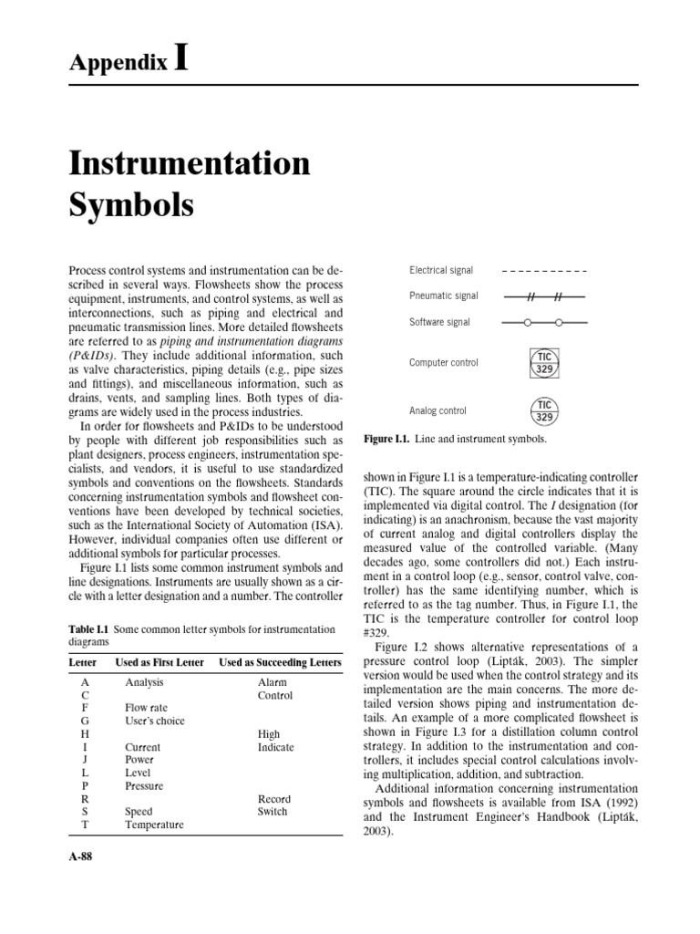 Seeborg Textbook Appendix I Instrumentation Symbols | PDF ...