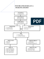 Struktur Organisasi Kelas X A