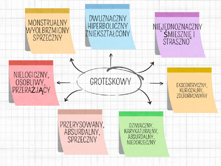 Multicolor Simple Concept Map Mind Map Graph | PDF