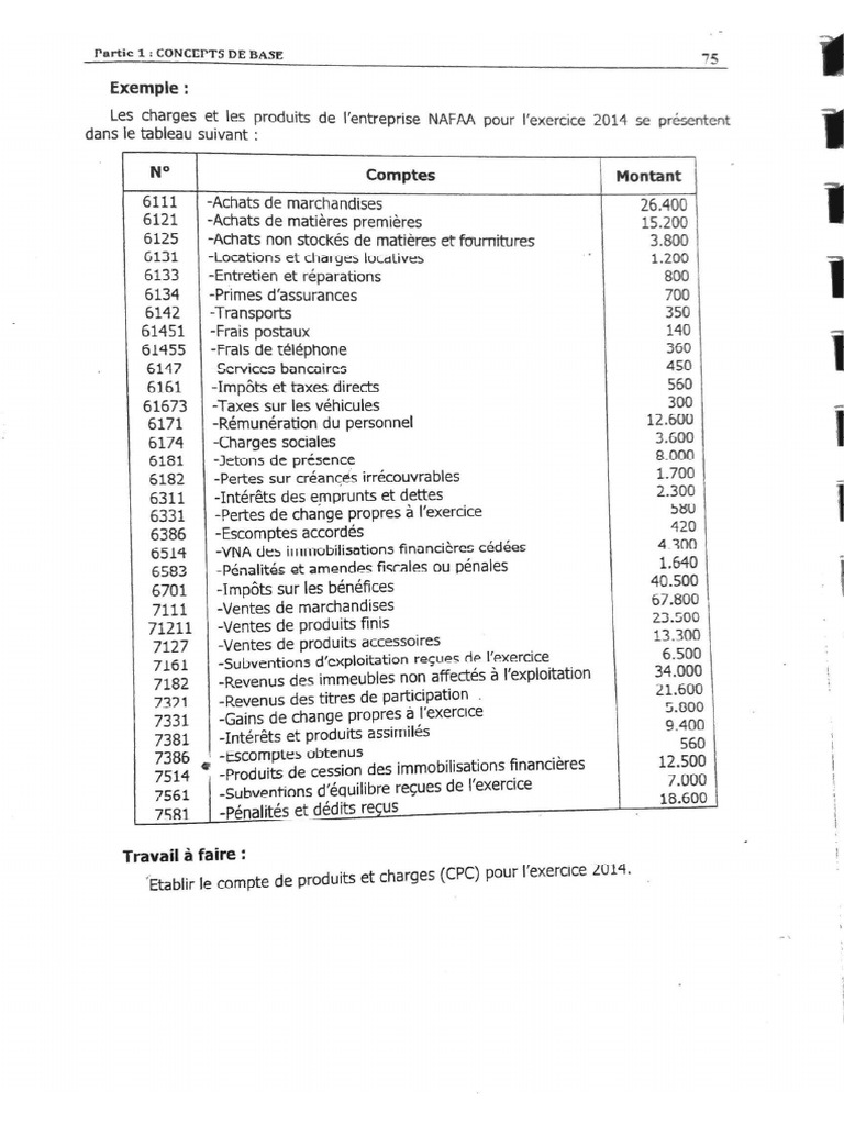 Exercice Avec Correction CPC | PDF
