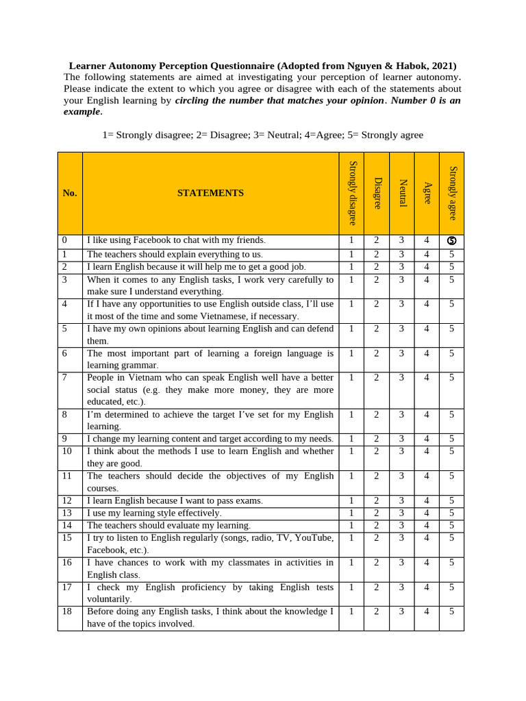 Appendix 4 Learning Autonomy Questionnaire Guideline and Questionnaire ...