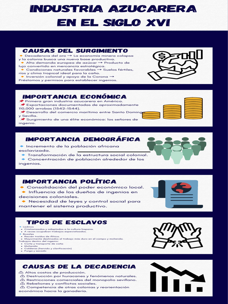 Infograf%c3%Ada de La Industria Azucarera | PDF