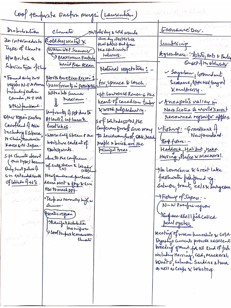 Alok Sir Notes 2.0 | PDF