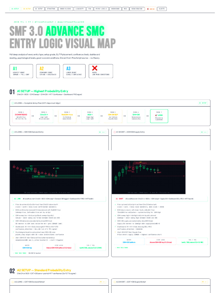 SMF 3.0 - Entry Logic Visual Reference | PDF