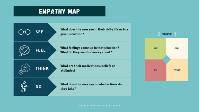 4 - Empathy Map - Design Thinking For Inquiry - AISA | PDF