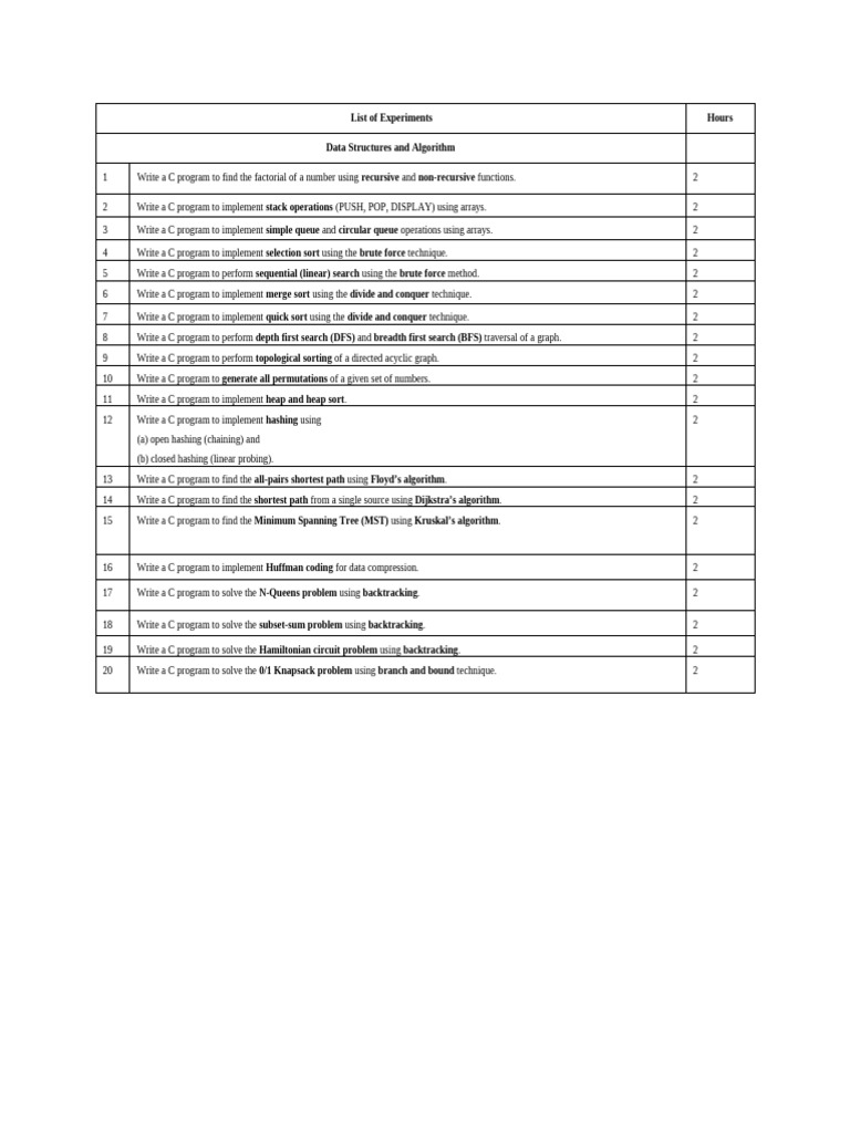 List of Experiments | PDF