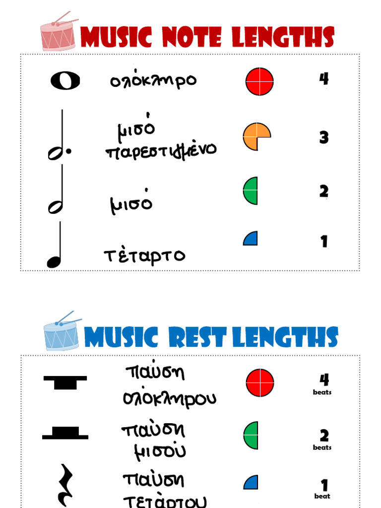Value Notes and Rests | PDF