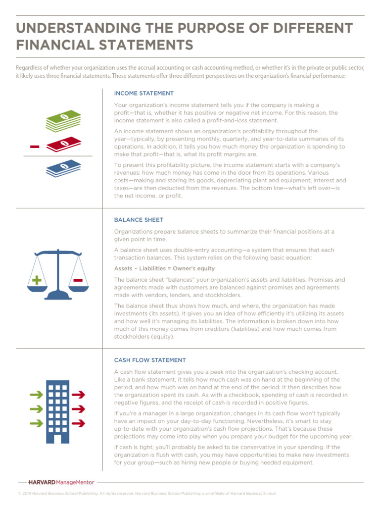 Understanding The Purpose of Different Financial Statements | PDF ...