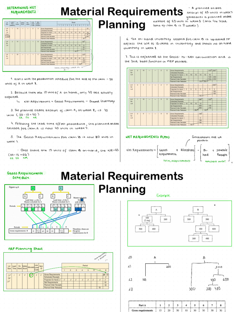 Lecture5 - Master Requirements Planning | PDF | Supply Chain Management ...