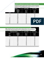 Capacidad de Conducción de Corriente de Cables de Media Tensión