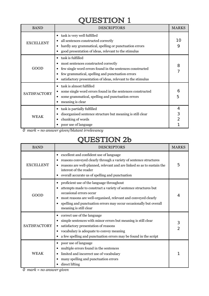 English Paper 2 Marking Scheme | PDF | Punctuation | Word