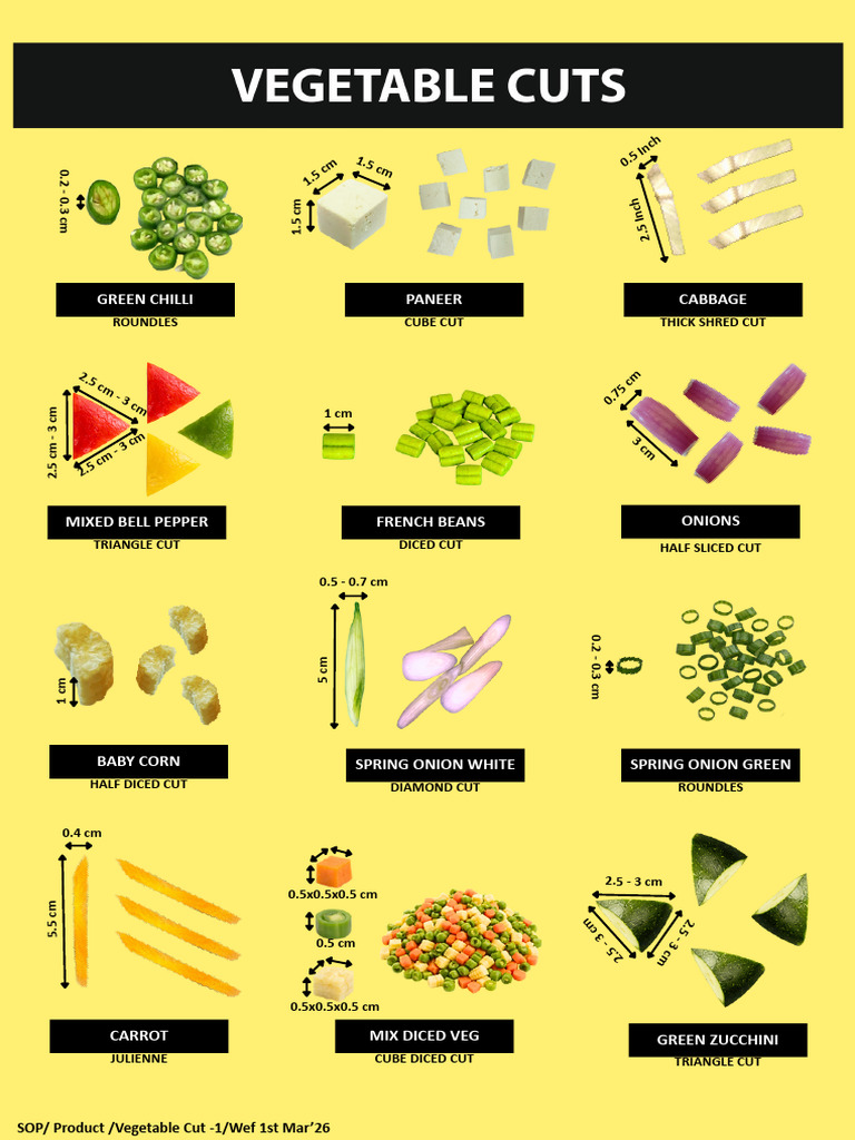 Vegetable Cuts A4 | PDF | European Cuisine | Vegetables