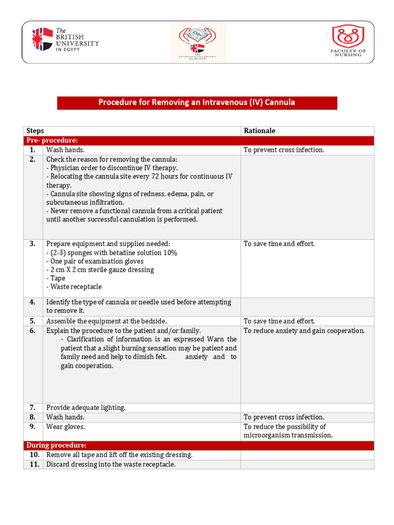 Week 1 IV Cannula Removal Procedure Final | PDF | Intravenous Therapy ...