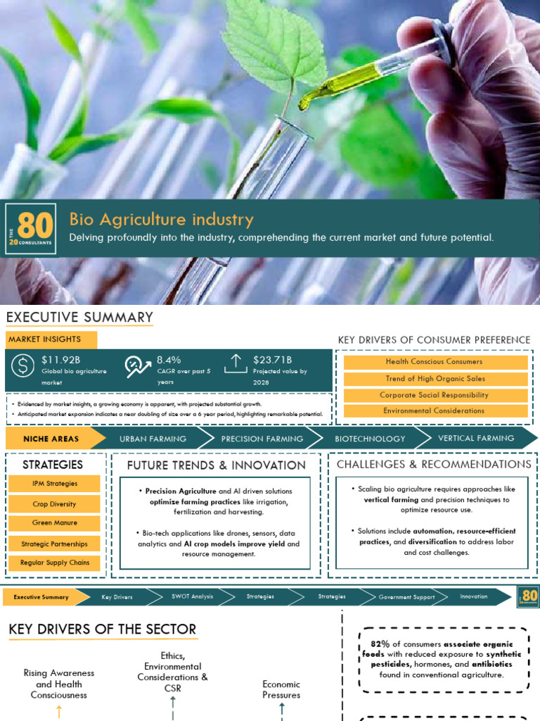 Bio Agriculture Industry 1700915825 | PDF | Agriculture | Crop Rotation