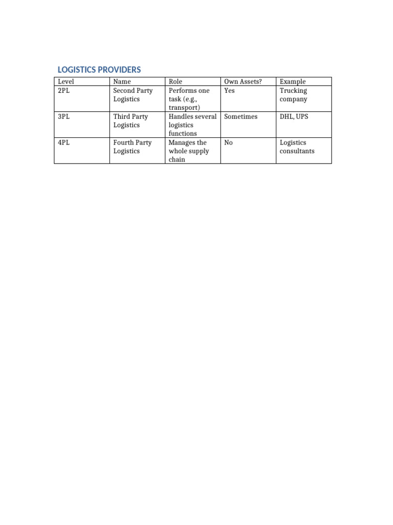Logistics Providers Table | PDF