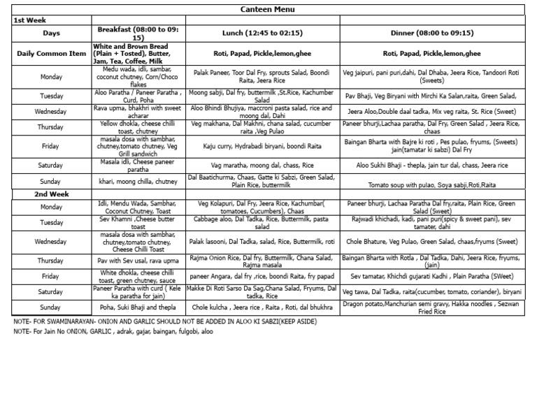 Mess Menu 2026.Xlsx - Sheet1 | PDF | South Asian Cuisine | Asian Cuisine