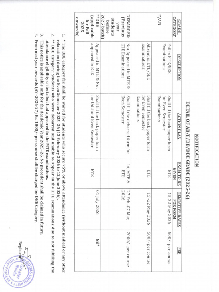 Notification Details of AB F DB DBE Grade 2025 26 | PDF