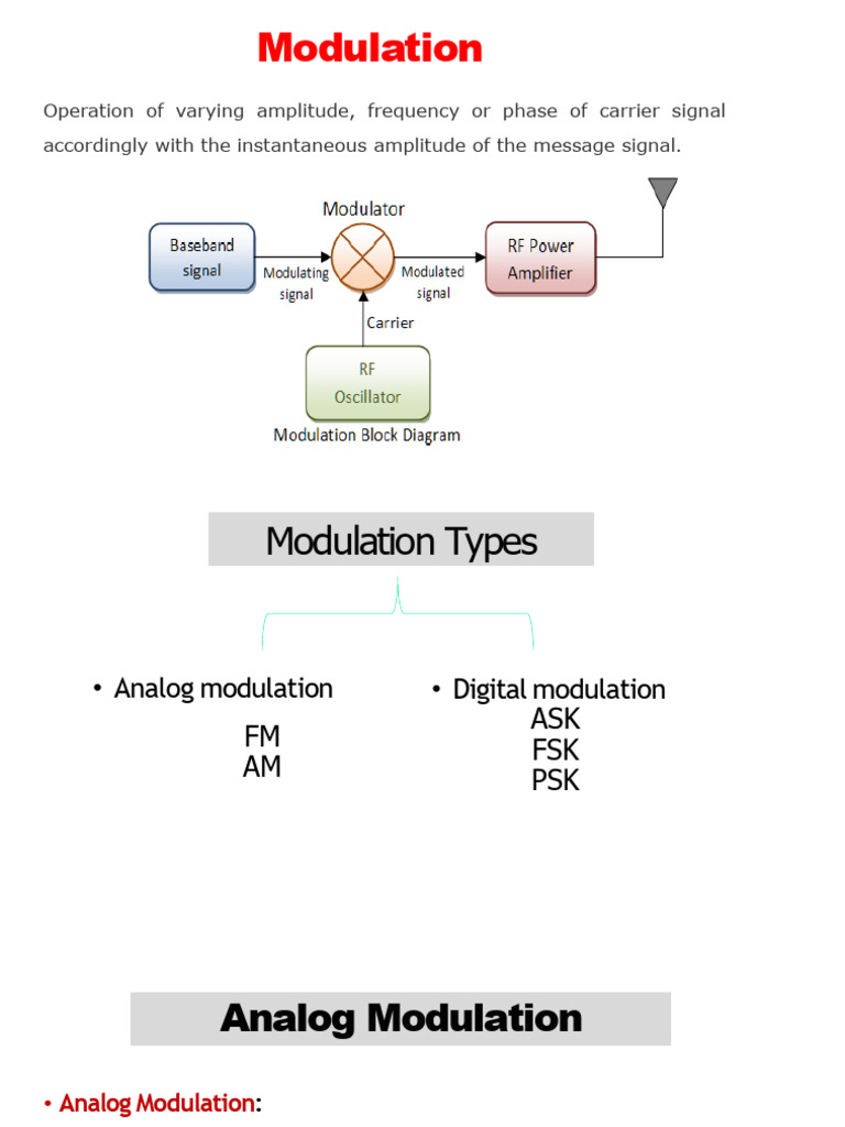 Lecture 2 Modulation, Analog and Digital Modulation | PDF