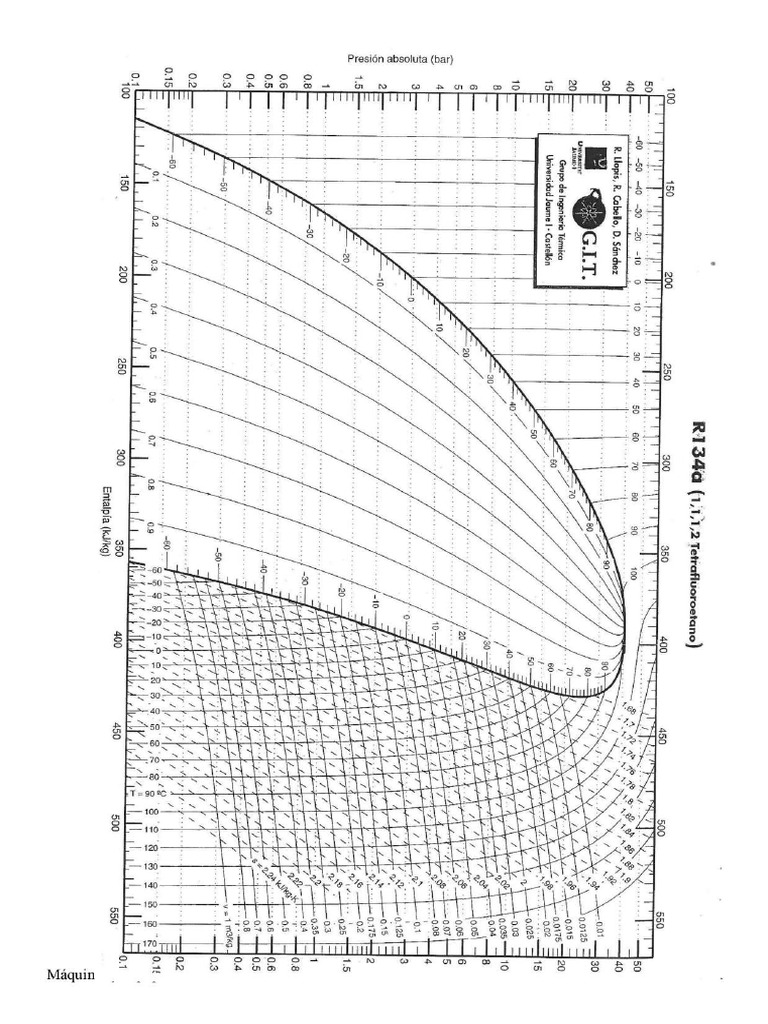 Diagrama de Mollier - R134a | PDF