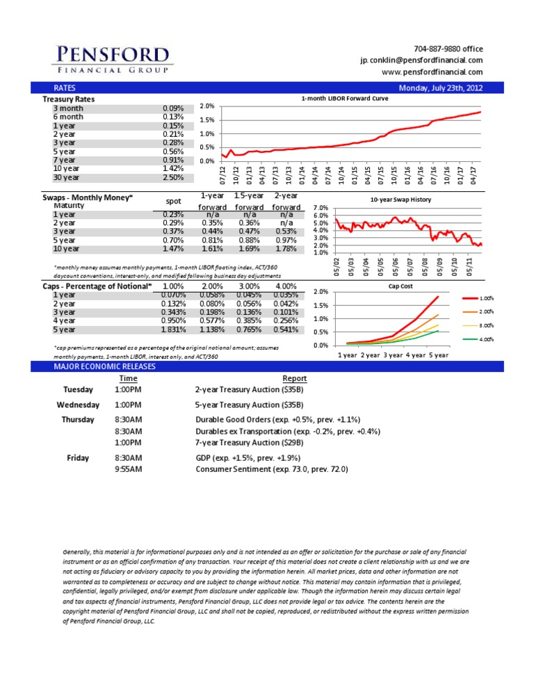Pensford Rate Sheet - 07.23.12 | PDF | Libor | Swap (Finance)