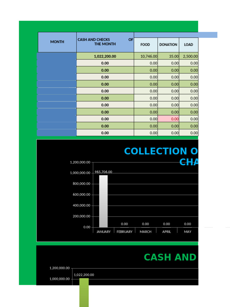 Main Collection and Expenses 2017 | PDF | Telecommunications ...