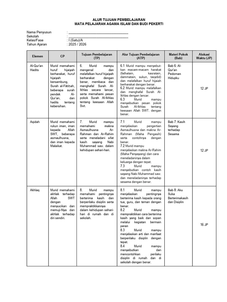 Revisi Atp, Iktp, & Prosem Kelas I Fase A - Pai SMT 2 Ta. 2025-2026 | PDF